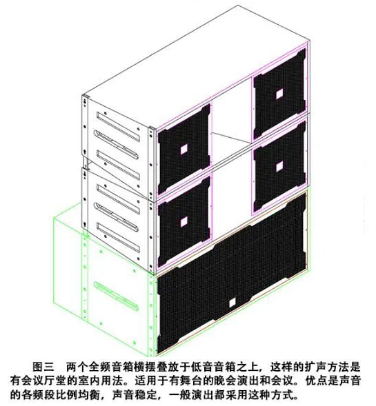 兩(liǎng)個全頻音箱橫擺疊放于低音音箱之上